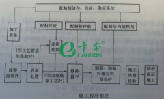 卡本：解读碳纤维加固砌体结构与混凝土结构的