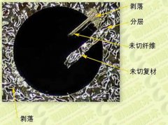 肯纳碳纤维复合材料(CFRP)加工方案